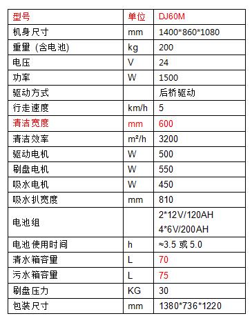 試駕菏澤洗地機(jī)工作您會(huì)愛(ài)上他32