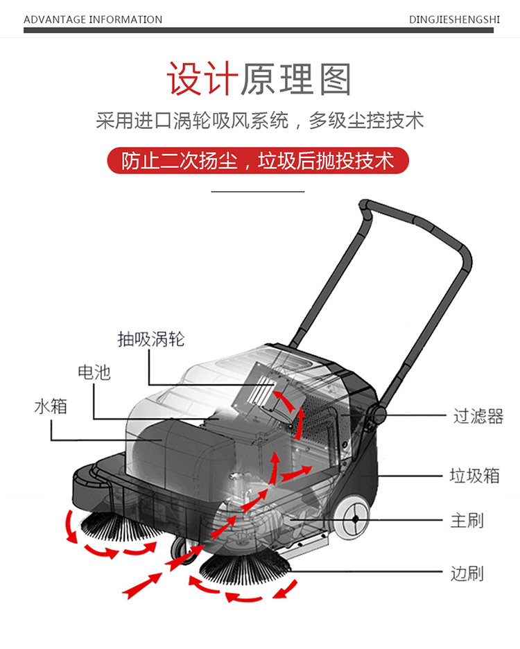 鼎潔盛世CD1000PS電動(dòng)手推掃地機(jī) 清潔工廠掃地車14